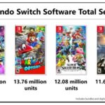 Best Selling Nintendo Switch Games