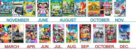 Games For The Wii Switch