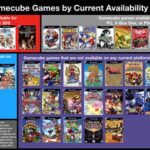 Best Selling Games On Gamecube