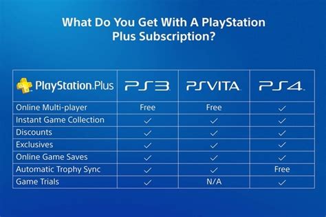 Games You Can Play Without Playstation Plus