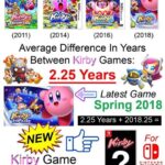 New Kirby Game Release Date