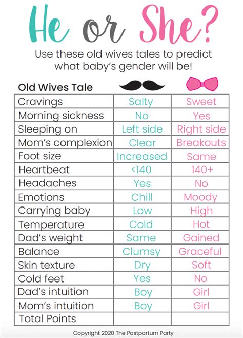 Old Wives Tales Gender Game