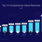 Video Game Industry Statistics 2021