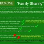 Xbox Share Games With Family