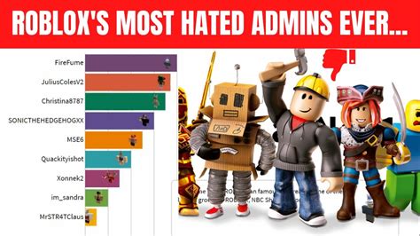 Most Disliked Game On Roblox