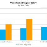 Salary For Video Game Designer