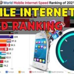 World Mobile Game Ranking 2021