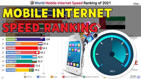 World Mobile Game Ranking 2021