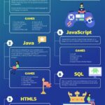 Best Coding Language For Games