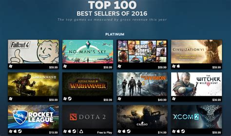 Best Reviewed Games On Steam
