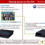 Can U Share Games On Ps4