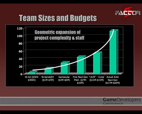 Cost To Develop Video Games
