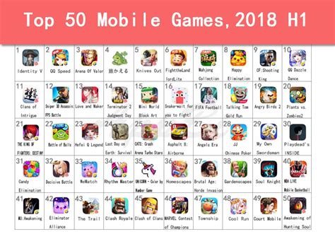 Most Downloaded Games On App Store
