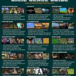 New World Video Game Genres