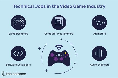What Are The Jobs In The Video Game Industry