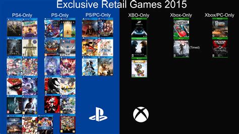 List Of Ps5 Exclusive Games