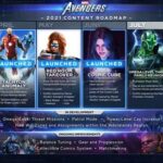 Marvel Avengers Game 2022 Roadmap