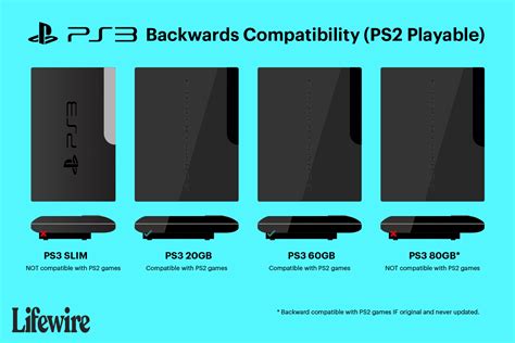 Can The Playstation 3 Play Ps2 Games