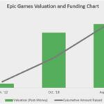 Epic Games Stock Price Chart