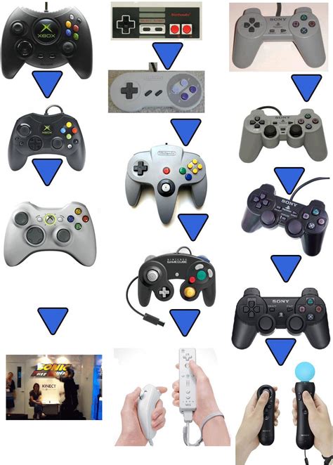 Evolution Of Video Game Controllers