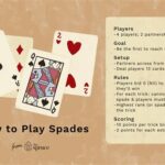 How To Play Spades Card Game