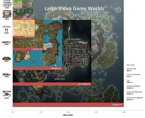 Open World Games Map Size Comparison