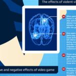 Psychological Effects Of Video Games