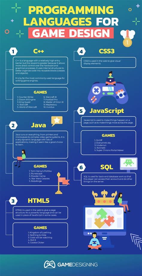 Best Code Language For Games