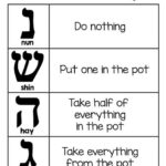 How To Play Dreidel Game