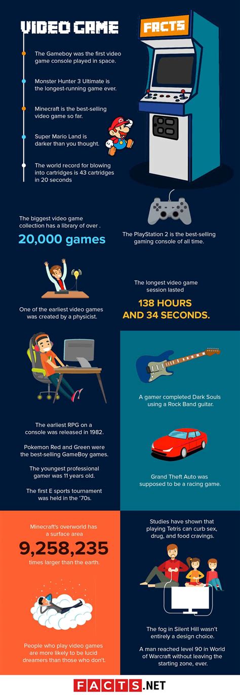 Interesting Facts About Video Games