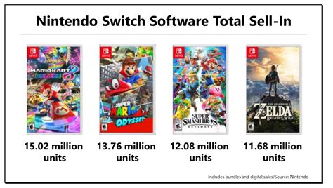 List Of Best Selling Switch Games
