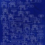 Choose The Perfect Board Game Flowchart