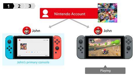How To Share Switch Games