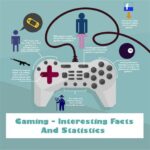 30 Facts About Video Games