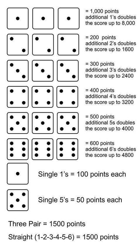 How To Play 10 000 Dice Game