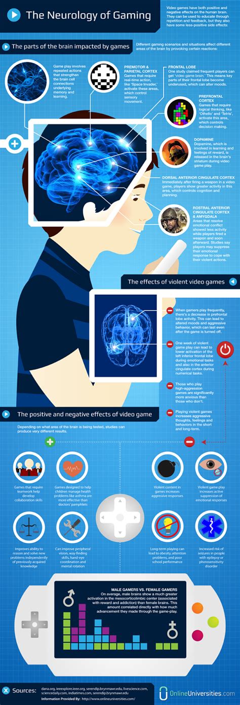 Negative Effects Of Violent Video Games On The Brain