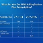 Online Games On Ps4 Without Ps Plus
