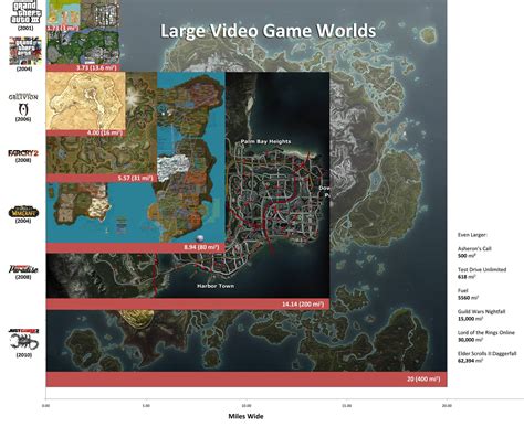 Biggest Map In Video Games