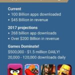 How Much Money Do Game Apps Make