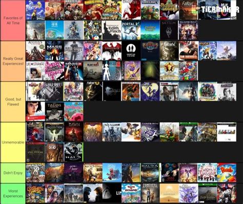 Video Game Character Tier List
