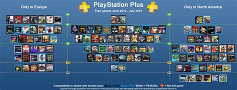 When Does Playstation Plus Games Change