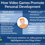 Adventages Of Video Games For Personal Skills