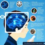 Benefits Of Video Games On The Brain