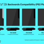 Does Playstation 2 Games Work On Playstation 3