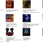 How Many Fnaf Games Are There 2022