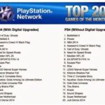 Best Selling Ps3 Games List