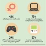 10 Facts About Video Games