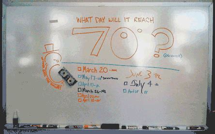 Fun Games To Play On A Whiteboard