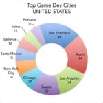 Best Cities For Game Design Jobs