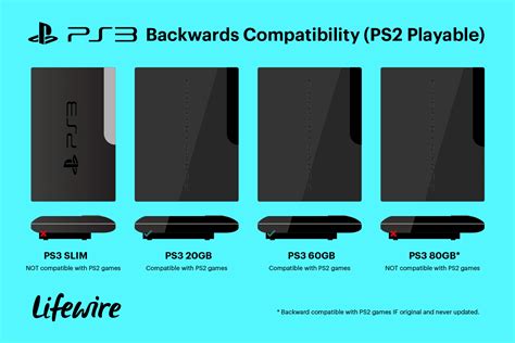 Playstation 3 Can Play Ps2 Games